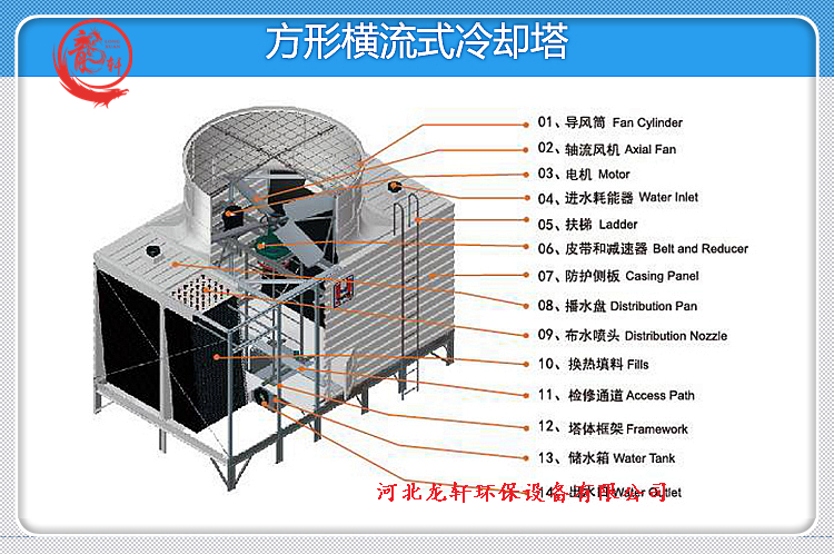 高温型工业冷却塔厂家方形冷却塔安装视频龙轩制造