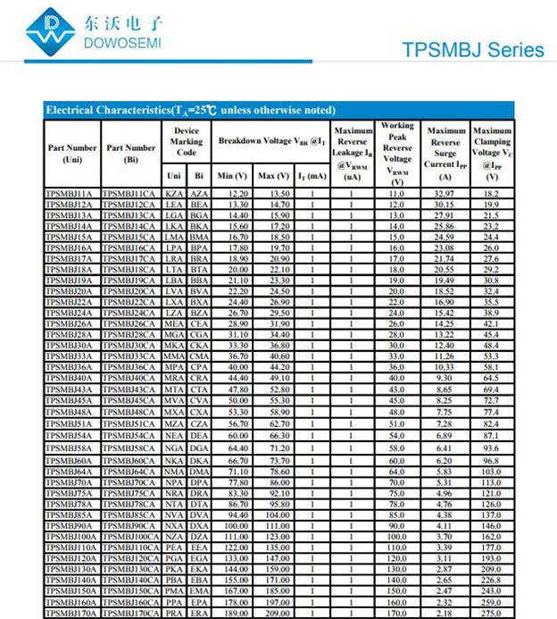 tvs二极管tpsmbj系列在智能电表双模采集器的应用