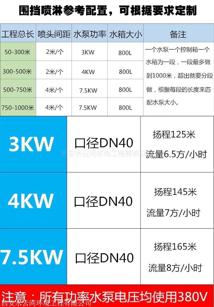 水云间围挡喷淋,施工工地环保喷淋,道路围墙喷淋设备安装