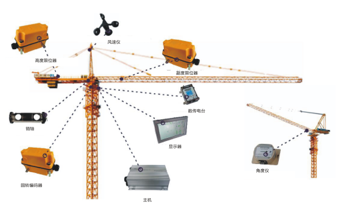 塔吊黑匣子,塔吊力矩保护系统,塔吊防碰撞保护系统
