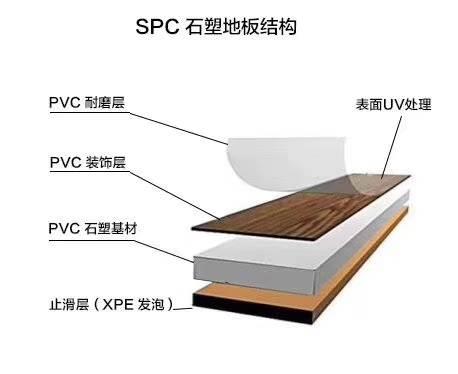 spc钙塑环保地板生产线