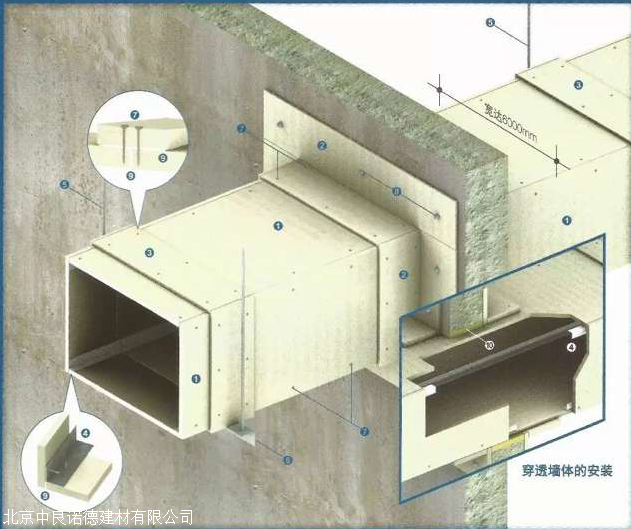 青海风管包覆硅酸盐防火板