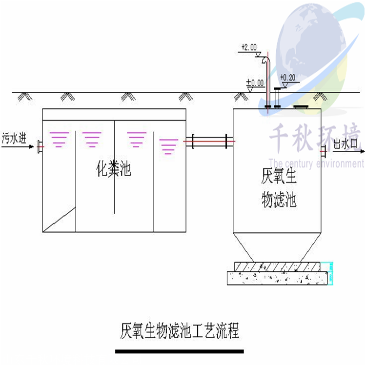 厌氧滤池 厌氧生物滤池厂家 快速发货