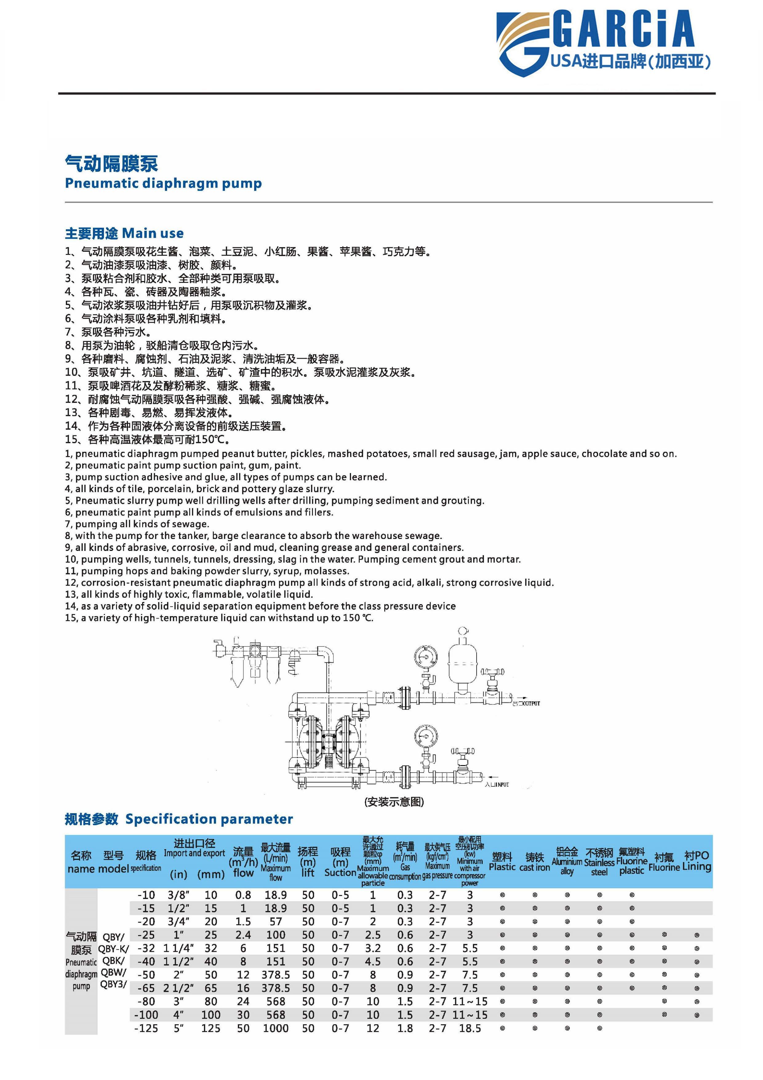 美国沃尔顿工业集团garcia(加西亚)水泵系统有限公司成立于1995年,是