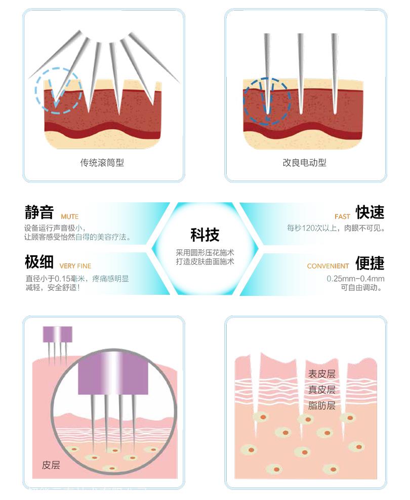 电动微针美容院专用thor-mts