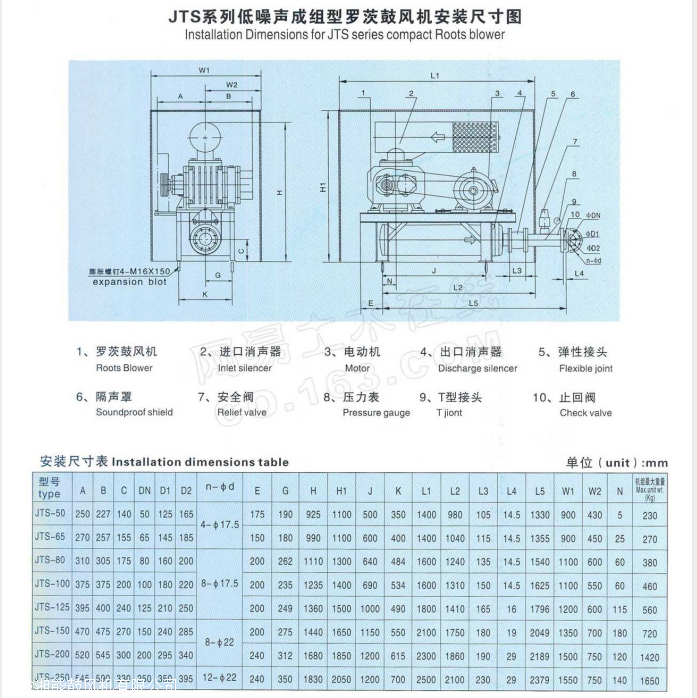 长沙鼓风机厂jts150罗茨鼓风机