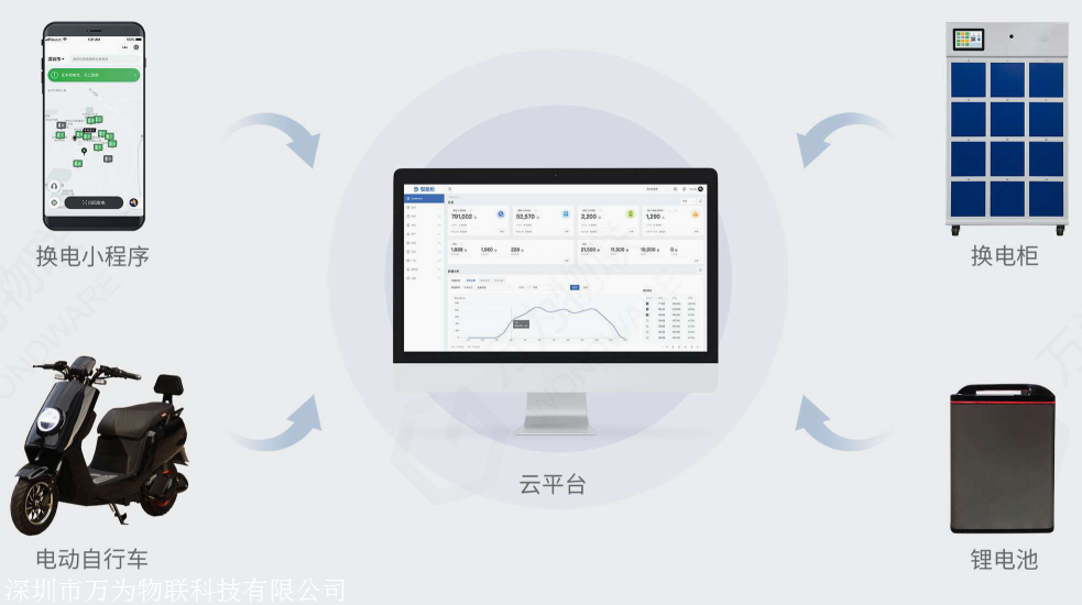 铁塔充换电柜厂家