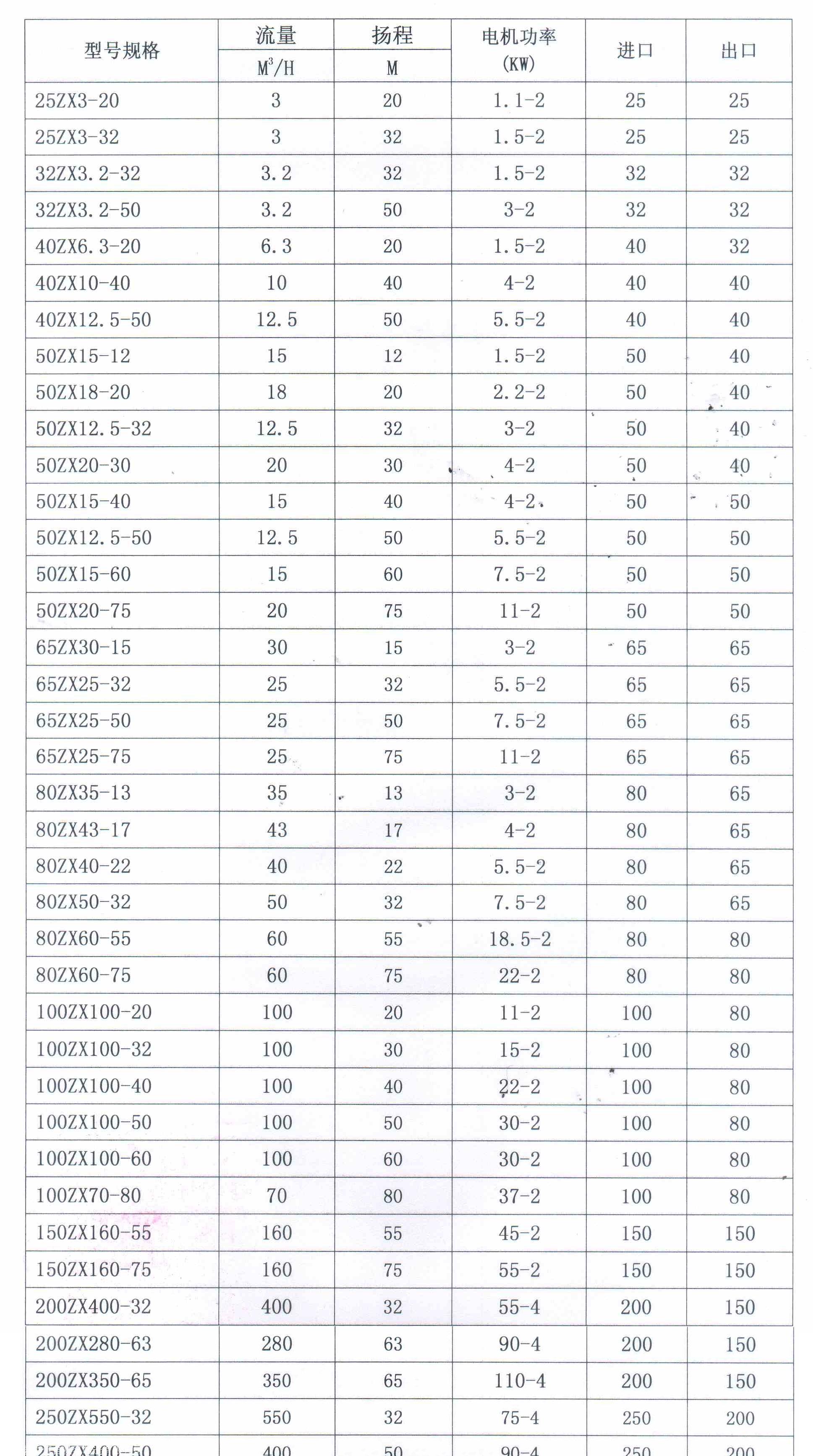 zx自吸泵 25zx3-20清水泵 带吸程 化工离心泵 厂家直销欢迎来电