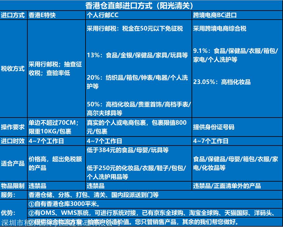购买进口产品的坏处