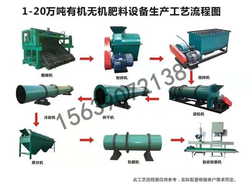 首页 机械设备 农业机械及设备 肥料加工设备 小型养牛场牛粪如何处理