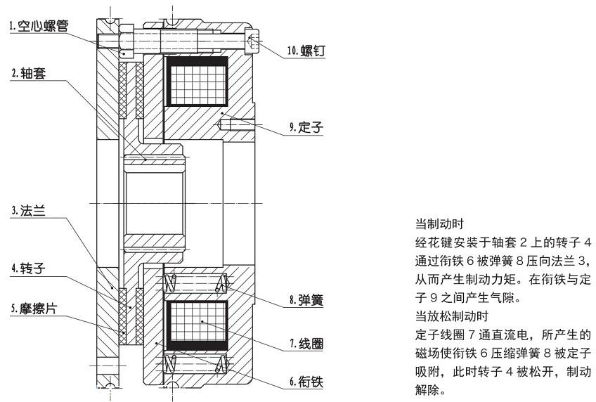 sdz104dc99v4nm30w71机座电机刹车失电电磁制动器断电抱闸