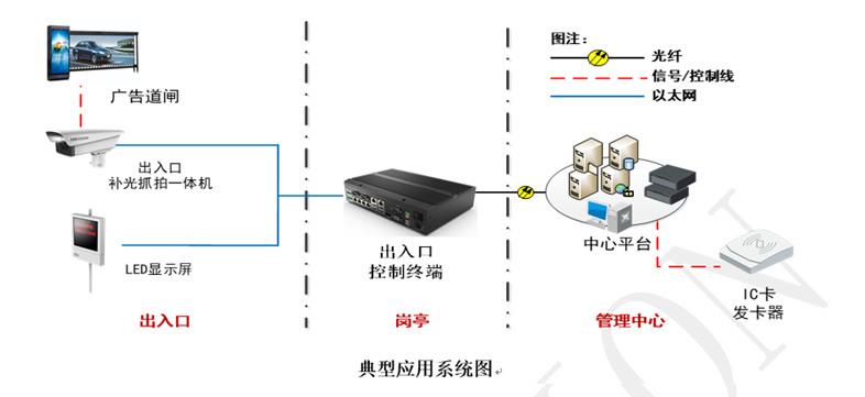 ds-tmg40g-ll 海康威视数字广告道闸 ds-tmg40g-lr