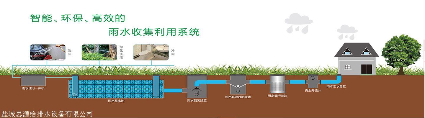 屋顶雨水收集再利用初期弃流装置