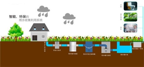 雨水收集再利用系统处理工艺流程