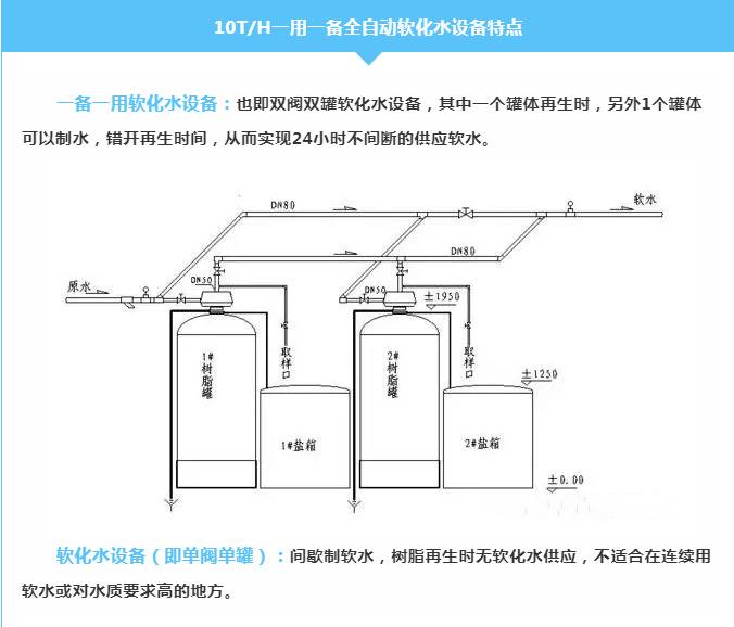 首页 环保 过滤设备 液体过滤器 10吨一用一备全自动软化水装置 双阀