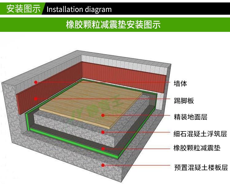 深圳厂家汽车橡胶颗粒减震垫健身房缓冲垫防震胶隔声演播厅