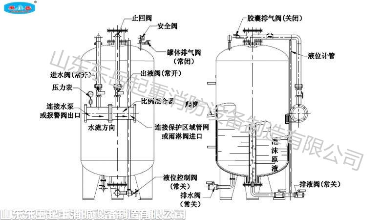 立式泡沫罐 液体固体皆可用 山东东岳 专业生产泡沫罐