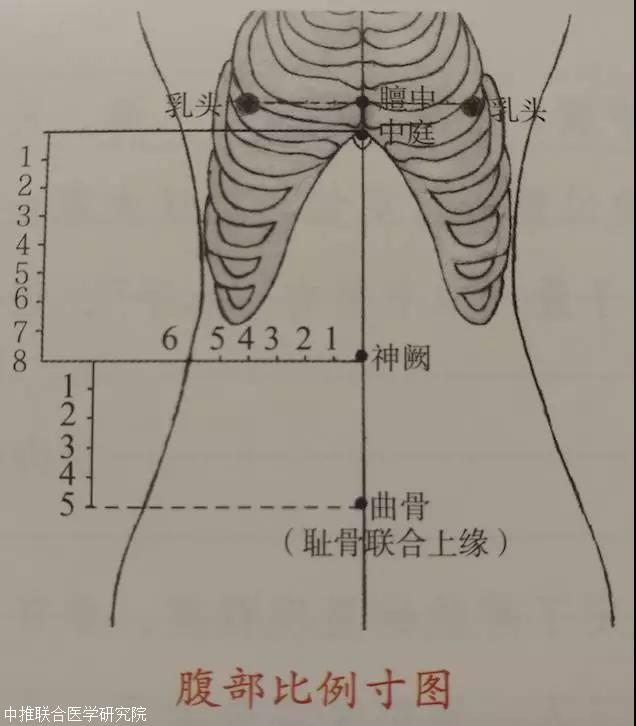 中医针灸培训腹针疗法治愈难治性大便失禁