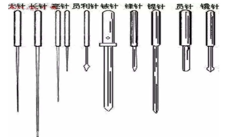 古九针培训-梅重阳老师授课