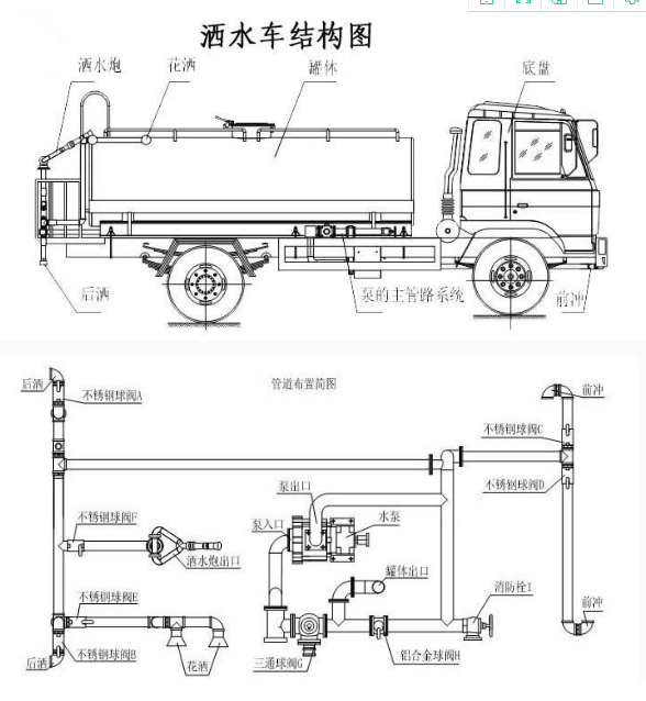 安徽合肥东风天锦洒水车参数配置