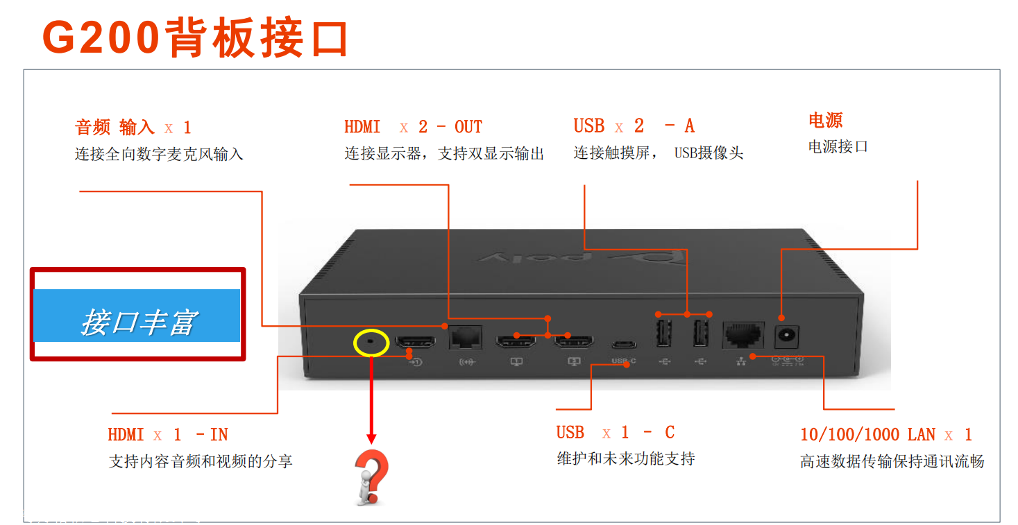 polycom宝利通g200视频会议终端