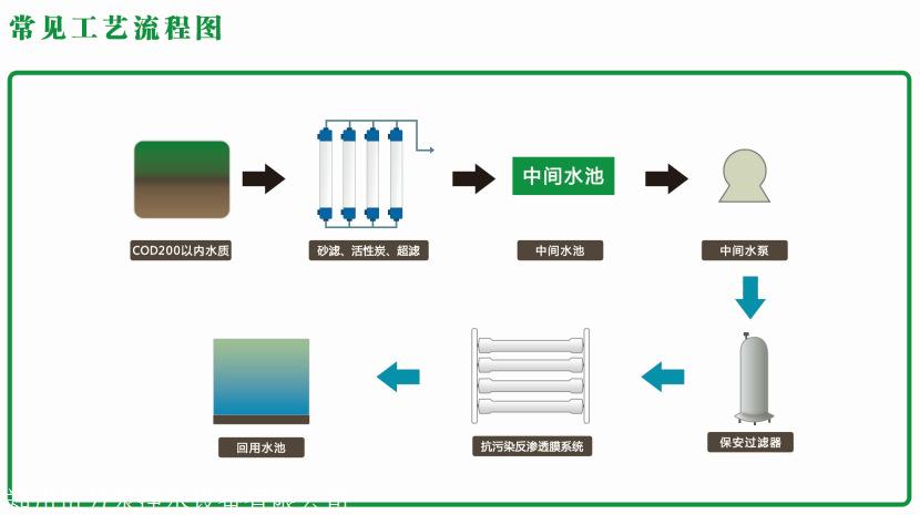 15t/h中水回用处理设备 超滤 反渗透工艺中水回用装置定制