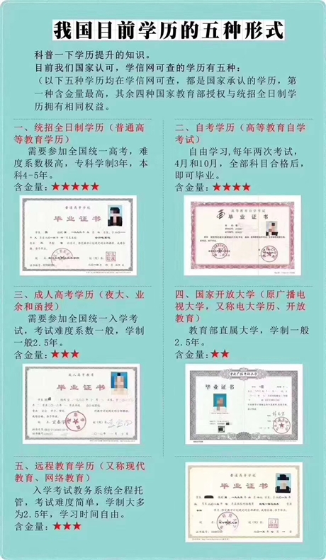 贴心的服务"理念,通过"一对一,面对面"的服务,设立大专本科学历,职业
