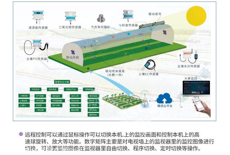 种菜高科技智慧大棚