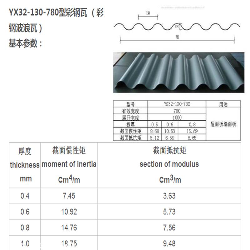 双层彩钢瓦价格 沈阳市彩钢板生产厂家     彩钢板规格型号:470型,600