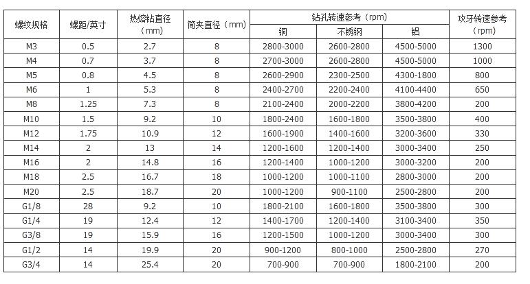 a级m8热熔钻 不锈钢专用热熔钻 可切削热熔钻头 优质