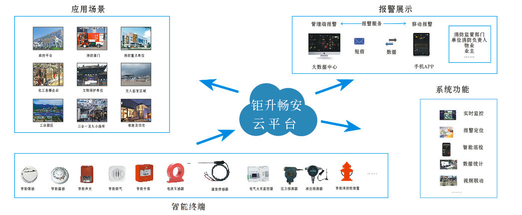 湖南智慧消防物联网远程监控系统