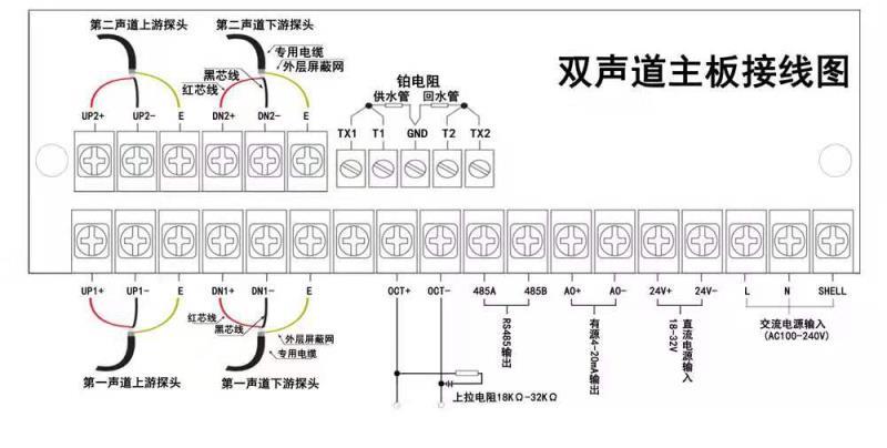 双声道超声波流量计