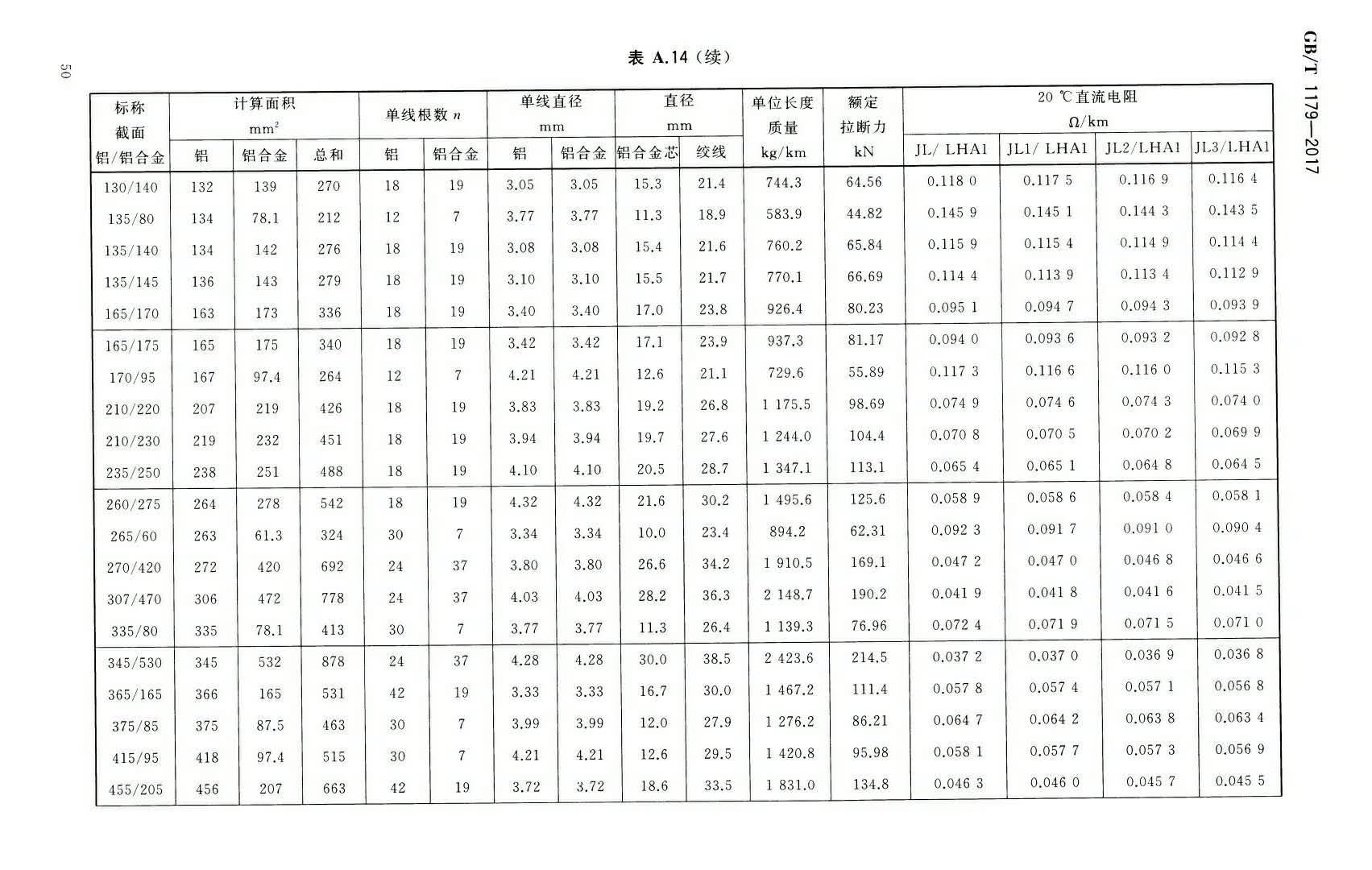 河北大征线缆     铝合金芯铝绞线执行标准, 参数     gb/t 1179-2017