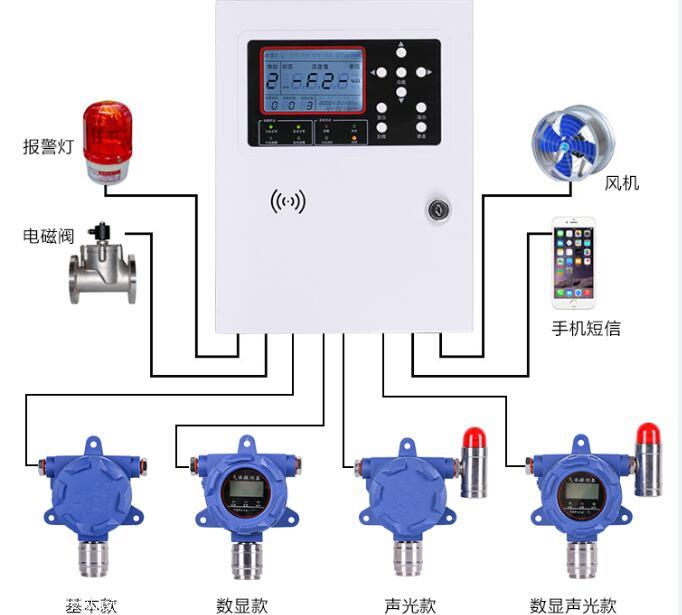 潍坊溴素气体报警器 二线制 三线制 声光报警现场显示