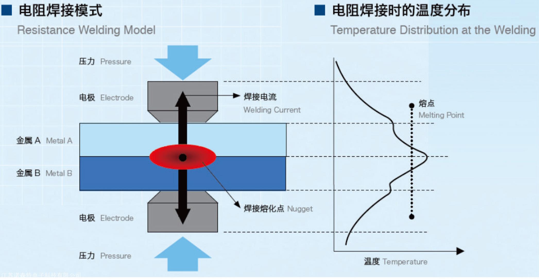 漆包线点焊机焊接的原理是什么?「金属与金属接合」的电阻焊接?