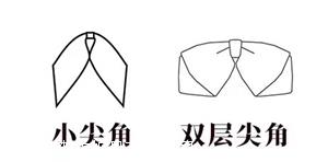 jk领结的分类