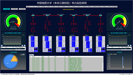 配电室电力监控系统厂家 电力设备后台监控系统优惠