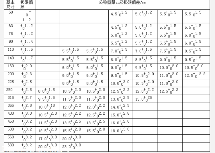 联塑pe钢丝网骨架管 全新料pe100级