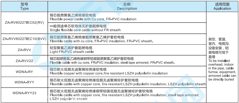 安徽天康通信电源用阻燃耐火软电缆zarvv