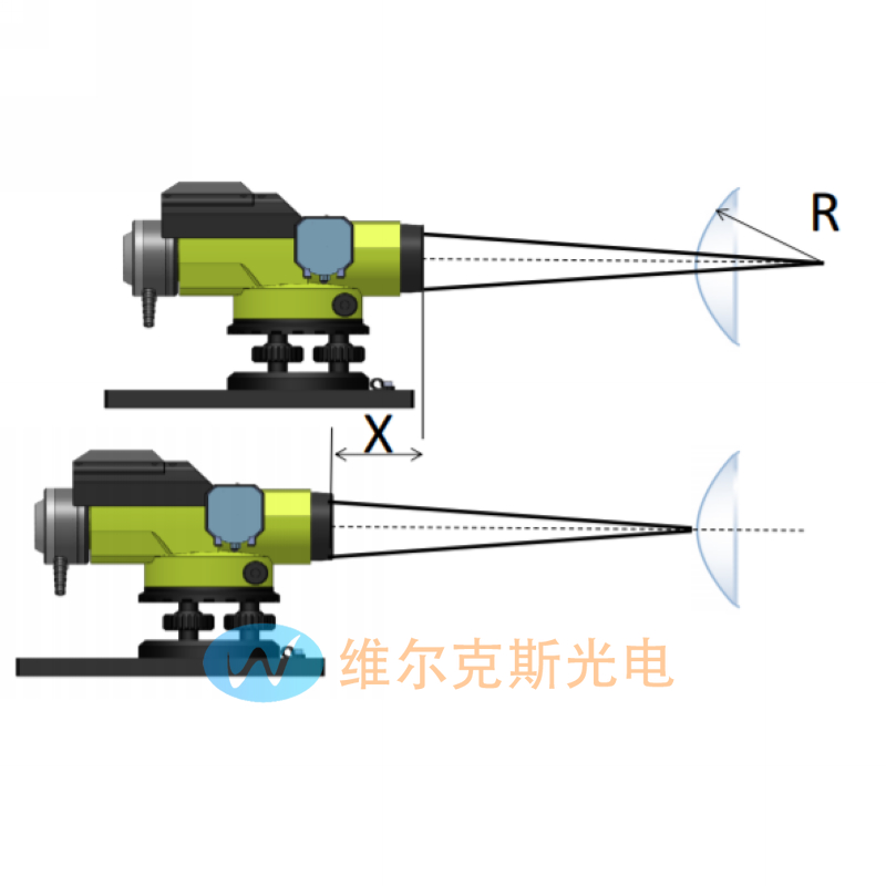 内调焦自准直仪应用于准直测量