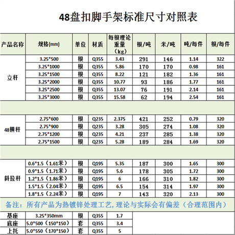 轮扣式脚手架理论重量尺寸表