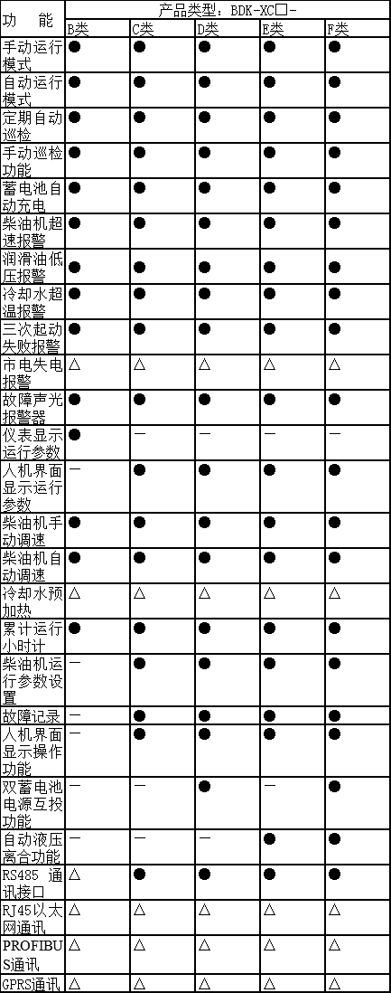 消防产品系列之柴油机消防泵组型号:xbc*/*g-ss-2