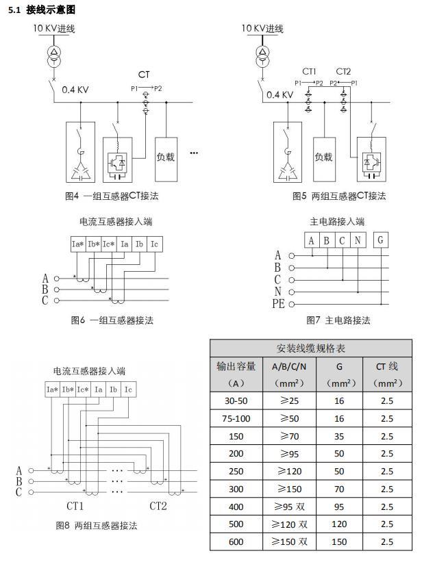 anapf 有源电力滤波器使用说明书