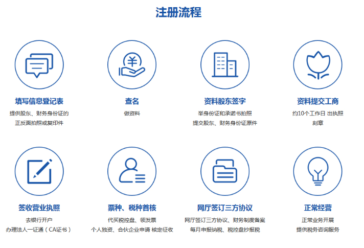 上海工商注册咨询服务热线