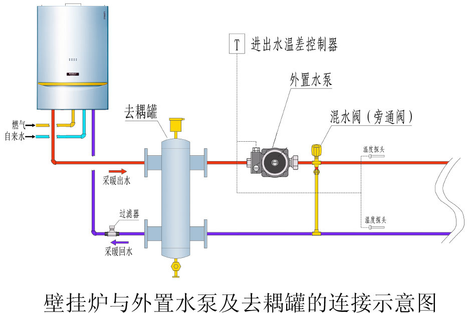 天津99kw进口威能燃气壁挂炉