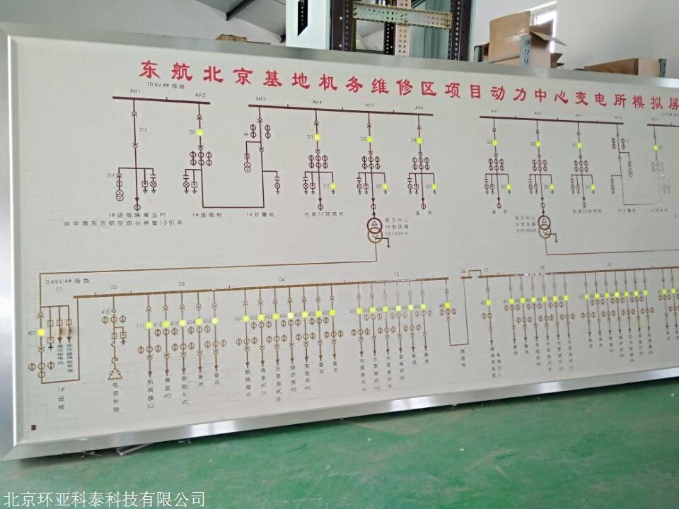 模拟屏北京环亚科泰科技有限公司