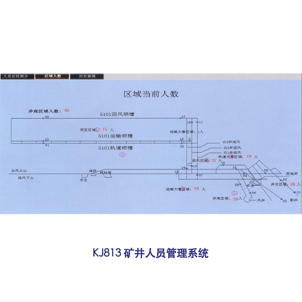 珂尔玛 kj813矿井人员管理系统 煤矿人员管理系统 定位