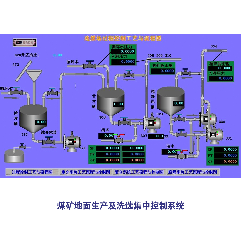 珂尔玛 kj煤矿地面生产及洗选集中控制系统 煤矿地面生产系统