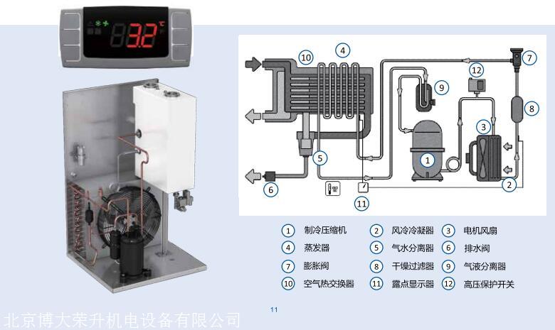 北京博莱特冷干机blr140代理销售14立方处理量
