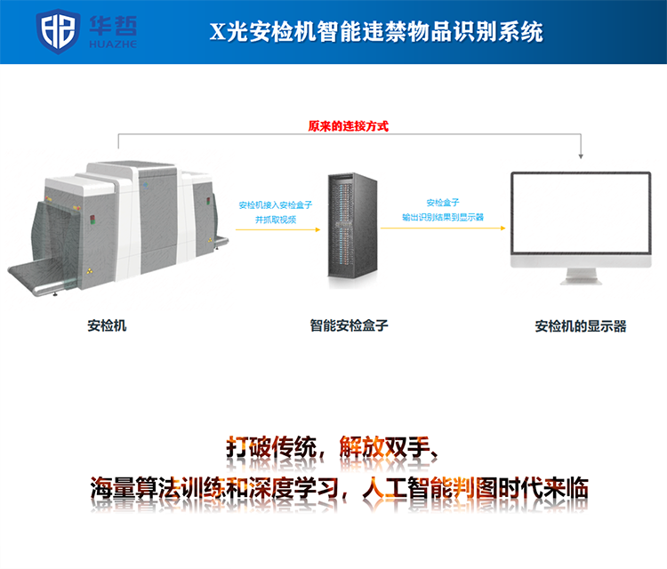 x光安检机违禁物识别系统,安检智能分析系统,x光图像识别系统